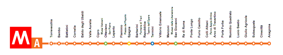 bairros roma metro linha A
